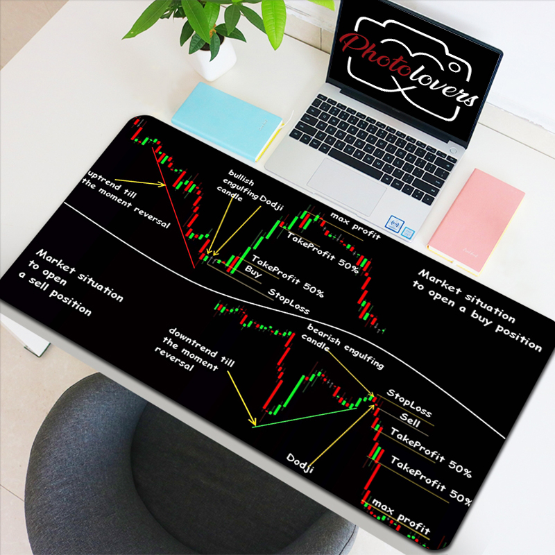Stock Market Candle Chart Gami - Gaming Accessories Market recensione e prezzo