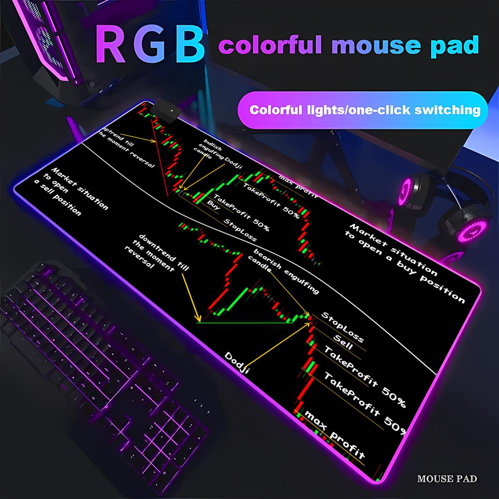 Stock Market Candle Chart Gami - Gaming Accessories Market recensione e prezzo